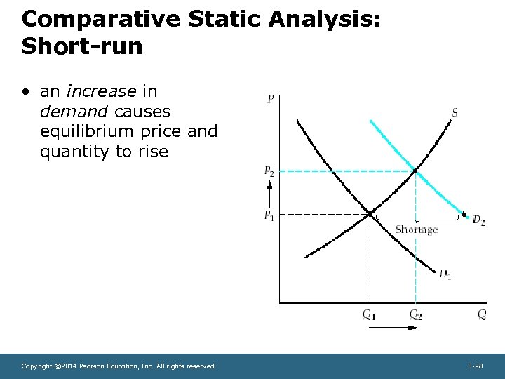 Comparative Static Analysis: Short-run • an increase in demand causes equilibrium price and quantity