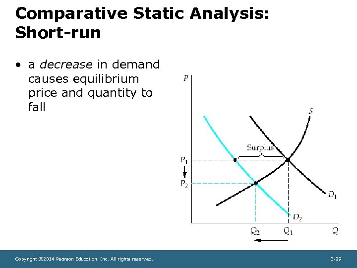 Comparative Static Analysis: Short-run • a decrease in demand causes equilibrium price and quantity