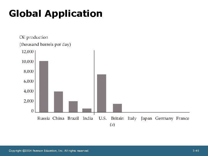 Global Application Copyright © 2014 Pearson Education, Inc. All rights reserved. 3 -40 