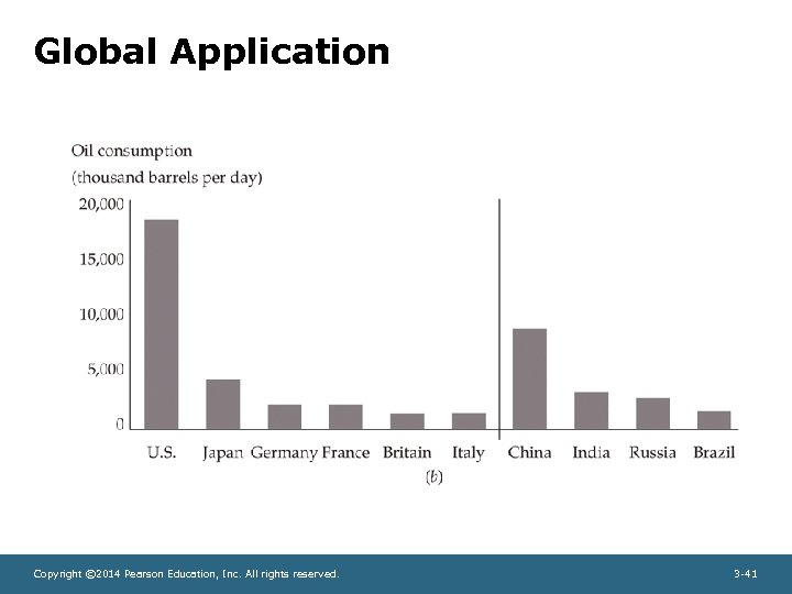 Global Application Copyright © 2014 Pearson Education, Inc. All rights reserved. 3 -41 