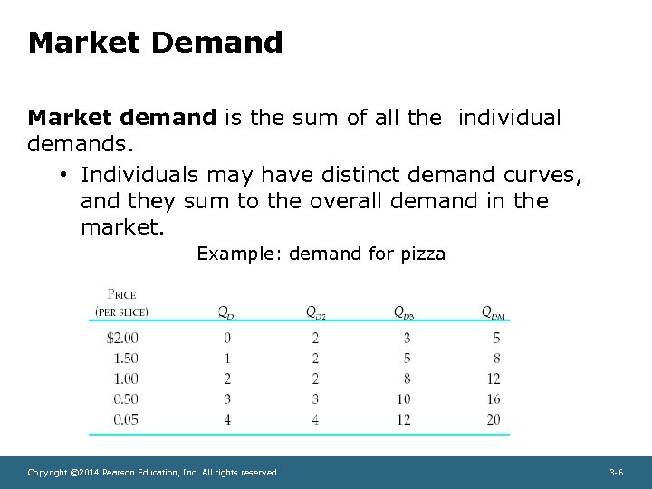 Market Demand Market demand is the sum of all the individual demands. • Individuals