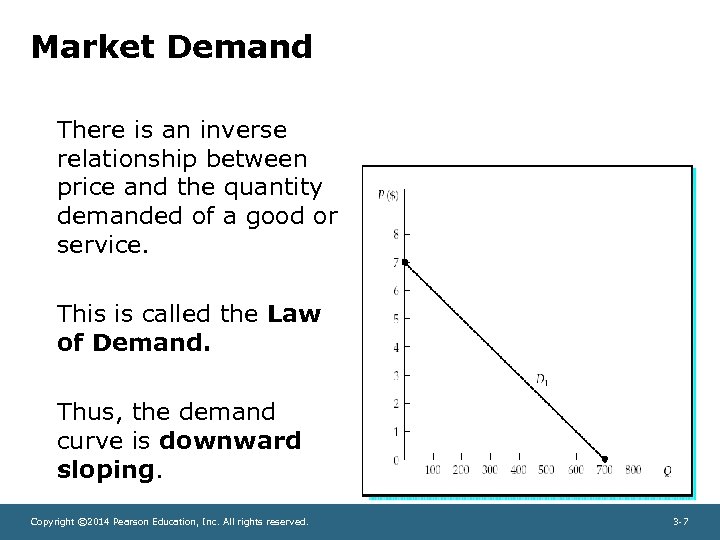 Market Demand There is an inverse relationship between price and the quantity demanded of