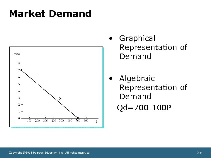 Market Demand • Graphical Representation of Demand • Algebraic Representation of Demand Qd=700 -100