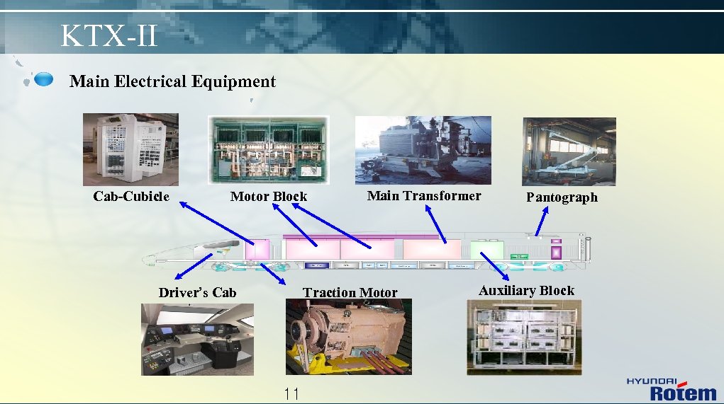 KTX-II Main Electrical Equipment Cab-Cubicle Motor Block Driver’s Cab Main Transformer Traction Motor 11