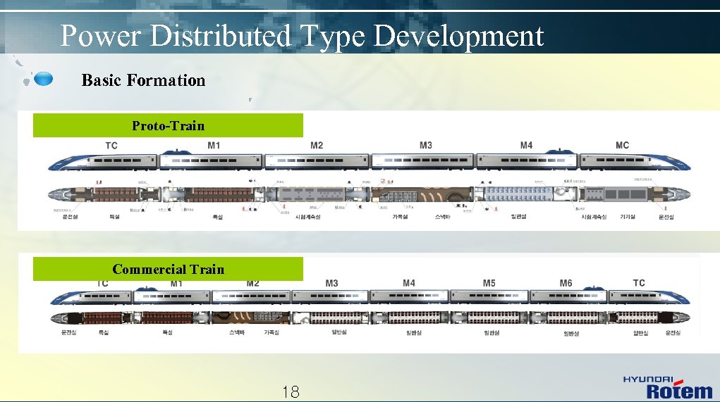 Power Distributed Type Development Basic Formation Proto-Train Commercial Train 18 