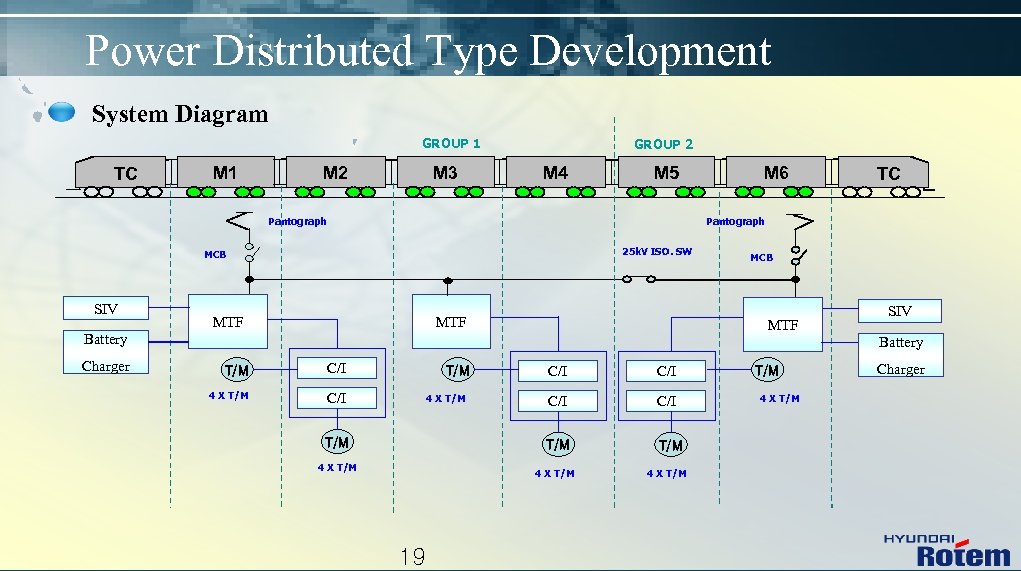 Power Distributed Type Development System Diagram GROUP 1 TC M 1 M 2 M