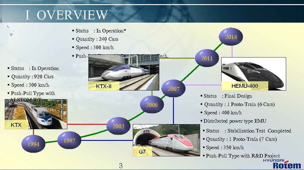 Ⅰ OVERVIEW Status : In Operation* 2014 Quantity : 240 Cars Speed : 300