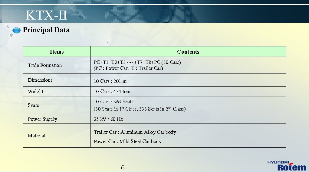 KTX-II Principal Data Items Contents Train Formation PC+T 1+T 2+T 3 ~~ +T 7+T