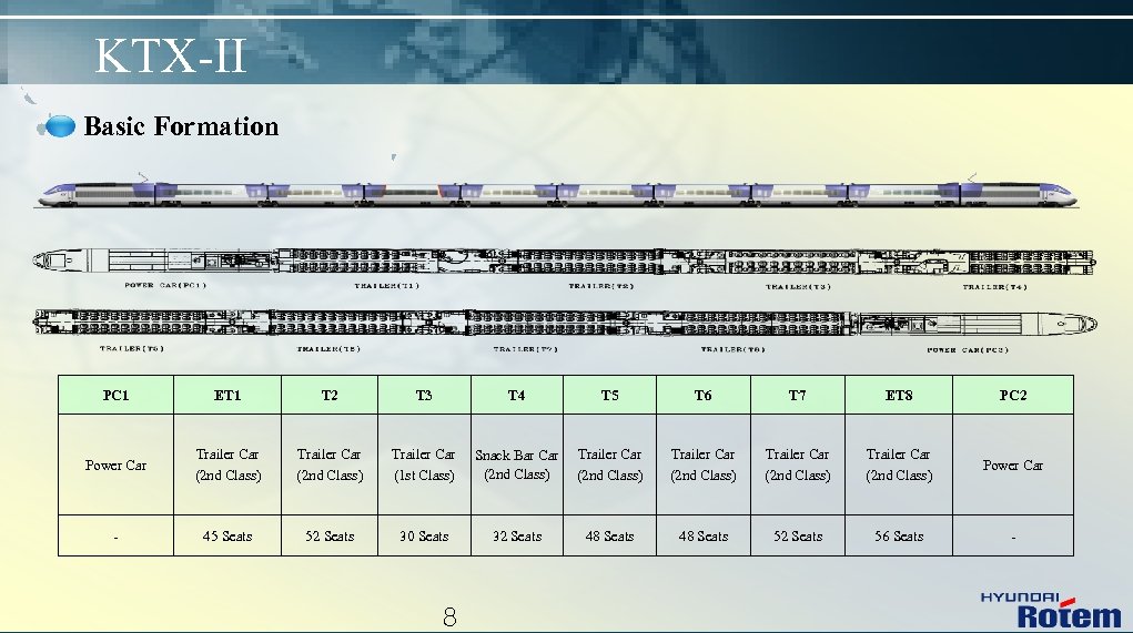 KTX-II Basic Formation PC 1 ET 1 T 2 T 3 T 4 T