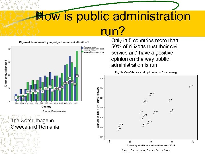 How is public administration run? Only in 5 countries more than 50% of citizens