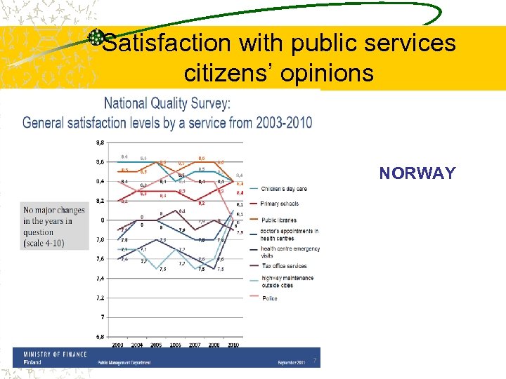 Satisfaction with public services citizens’ opinions NORWAY 