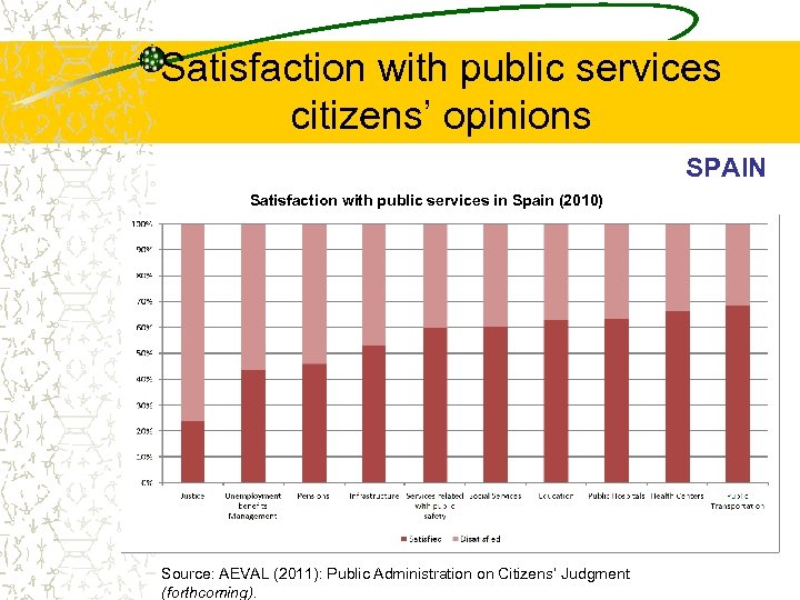 Satisfaction with public services citizens’ opinions SPAIN Satisfaction with public services in Spain (2010)