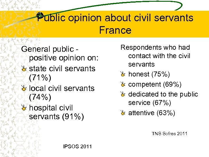 Public opinion about civil servants France General public positive opinion on: state civil servants