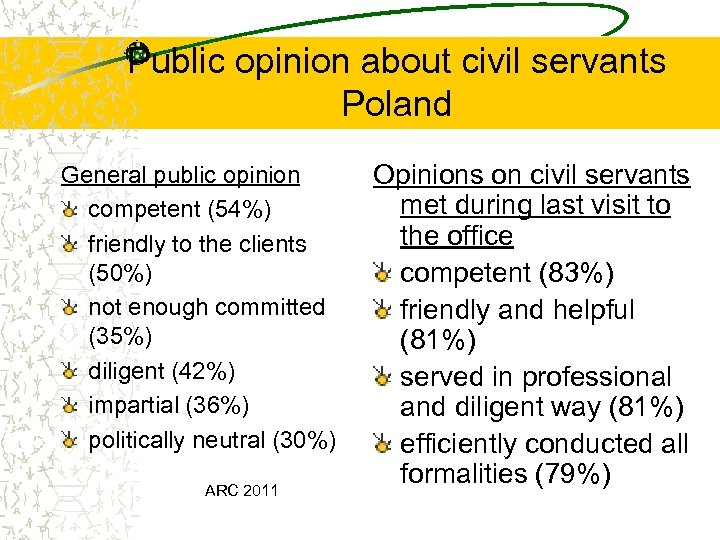 Public opinion about civil servants Poland General public opinion competent (54%) friendly to the