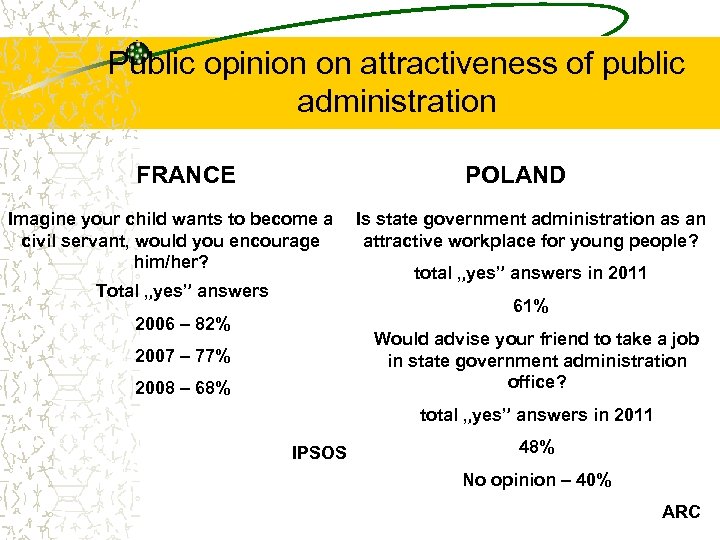 Public opinion on attractiveness of public administration FRANCE POLAND Imagine your child wants to