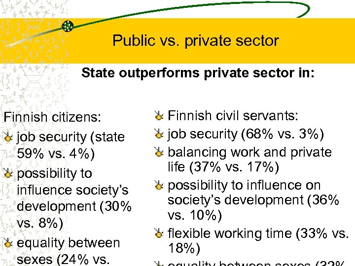 Public vs. private sector State outperforms private sector in: Finnish citizens: job security (state