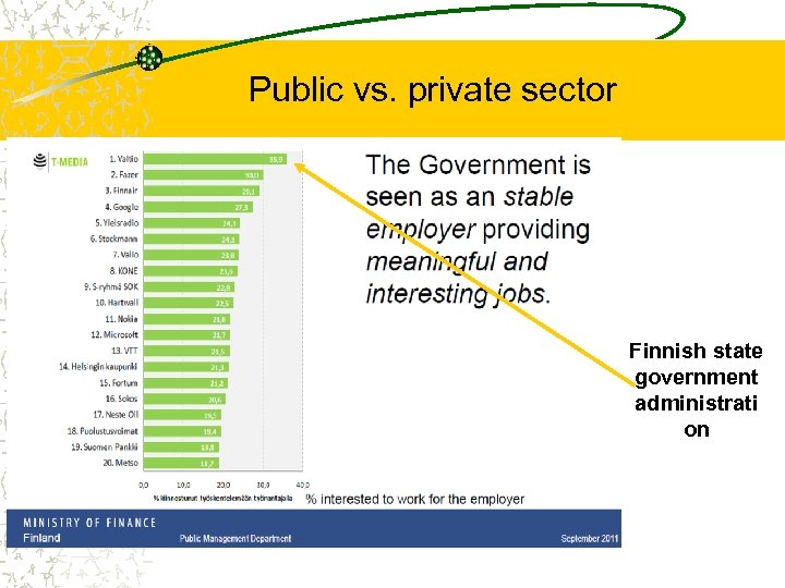 Public vs. private sector Finnish state government administrati on 