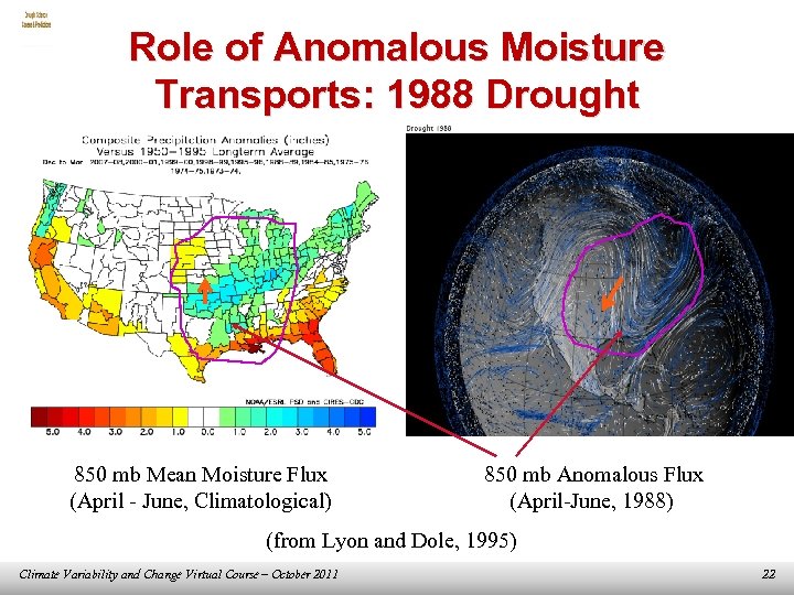 Role of Anomalous Moisture Transports: 1988 Drought 850 mb Mean Moisture Flux (April -