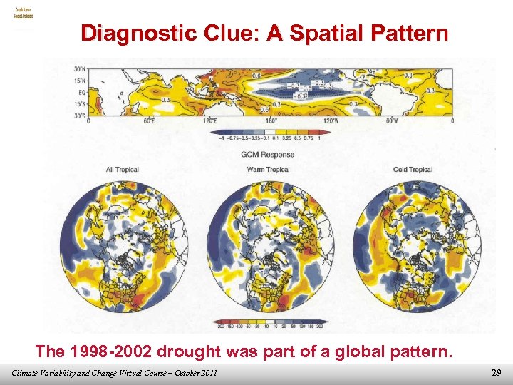 Diagnostic Clue: A Spatial Pattern The 1998 -2002 drought was part of a global