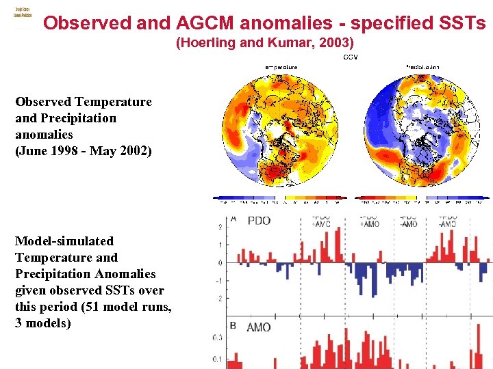 Observed and AGCM anomalies - specified SSTs (Hoerling and Kumar, 2003) Observed Temperature and