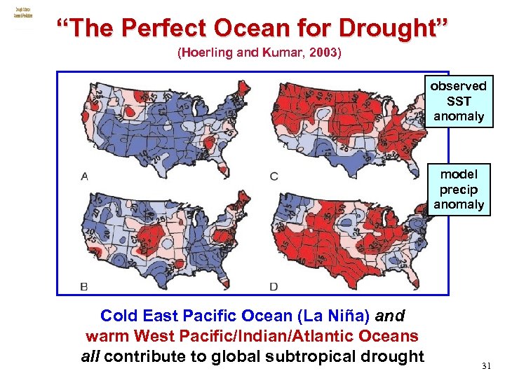 “The Perfect Ocean for Drought” (Hoerling and Kumar, 2003) observed SST anomaly model precip