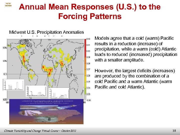 Annual Mean Responses (U. S. ) to the Forcing Patterns Midwest U. S. Precipitation