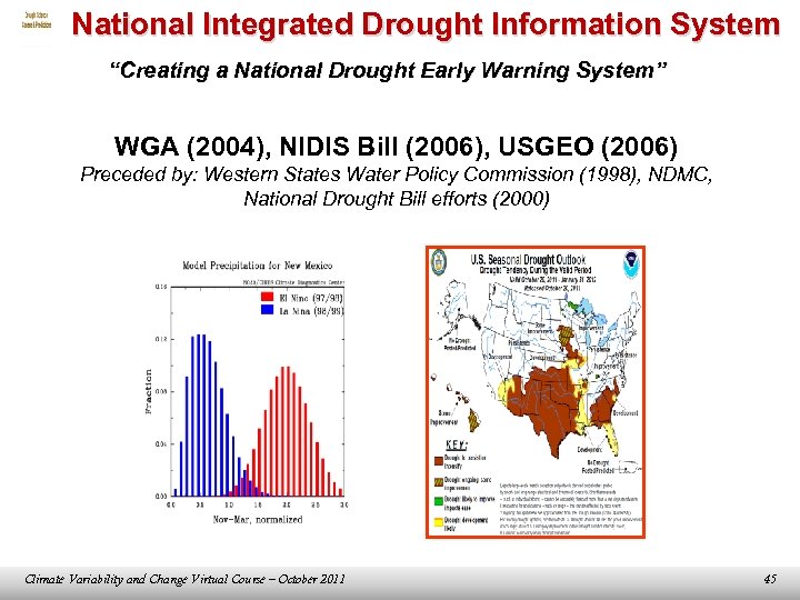 National Integrated Drought Information System “Creating a National Drought Early Warning System” WGA (2004),