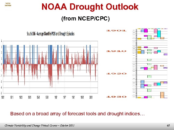 NOAA Drought Outlook (from NCEP/CPC) Based on a broad array of forecast tools and