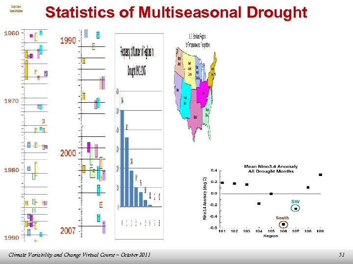 Statistics of Multiseasonal Drought Climate Variability and Change Virtual Course – October 2011 51