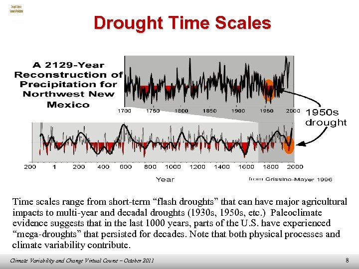 Drought Time Scales Time scales range from short-term “flash droughts” that can have major