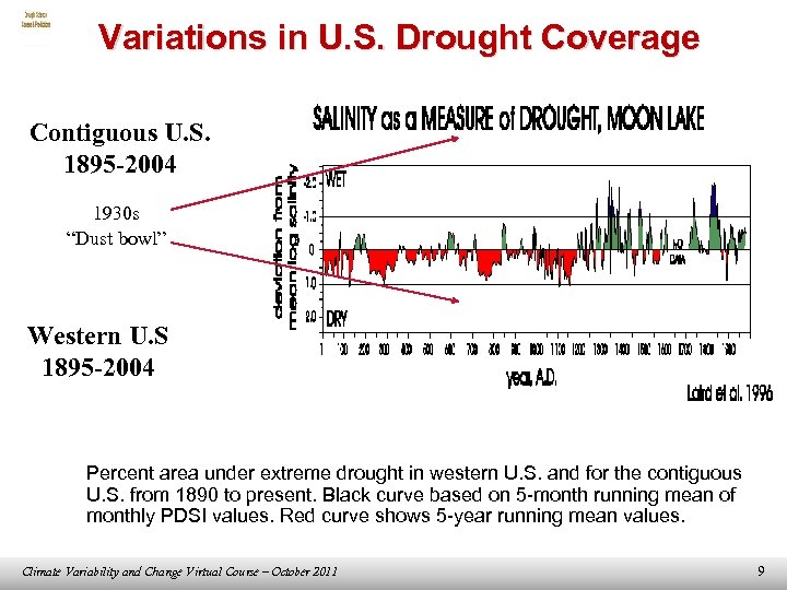 Variations in U. S. Drought Coverage Contiguous U. S. 1895 -2004 1930 s “Dust