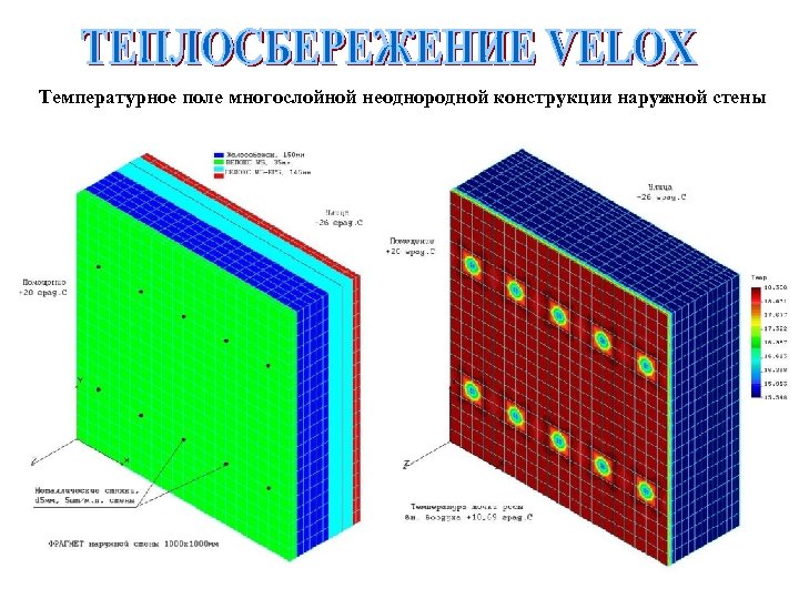 Температурное поле многослойной неоднородной конструкции наружной стены 