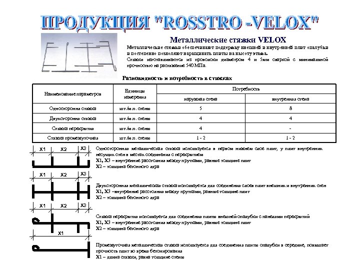 Металлические стяжки VELOX Металлические стяжки обеспечивают поддержку внешней и внутренней плит опалубки и постепенно