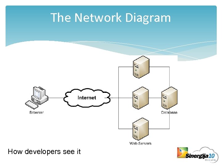 The Network Diagram How developers see it 
