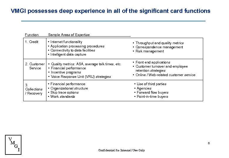 VMGI possesses deep experience in all of the significant card functions Function 1. Credit