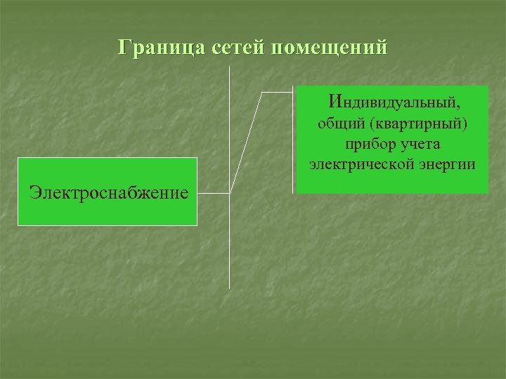 Граница сетей помещений Индивидуальный, общий (квартирный) прибор учета электрической энергии Электроснабжение 