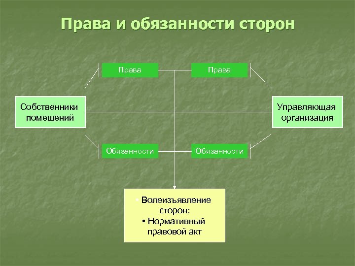 Со стороны граждан