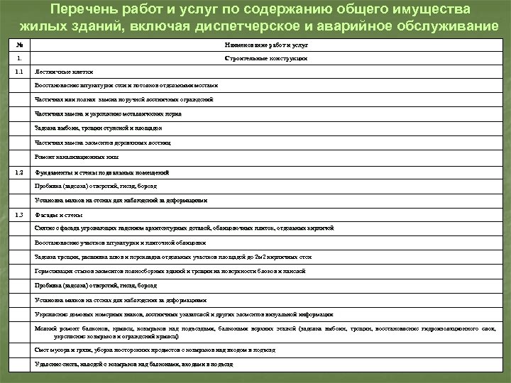 Перечень работ и услуг по содержанию общего имущества жилых зданий, включая диспетчерское и аварийное