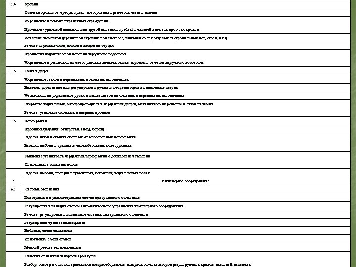 1. 4 Кровля Очистка кровли от мусора, грязи, посторонних предметов, снега и наледи Укрепление