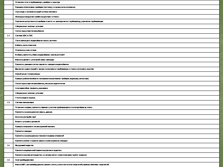 Устранение течи в трубопроводах, приборах и арматуре Промывка отопительных приборов (по стояку) и в