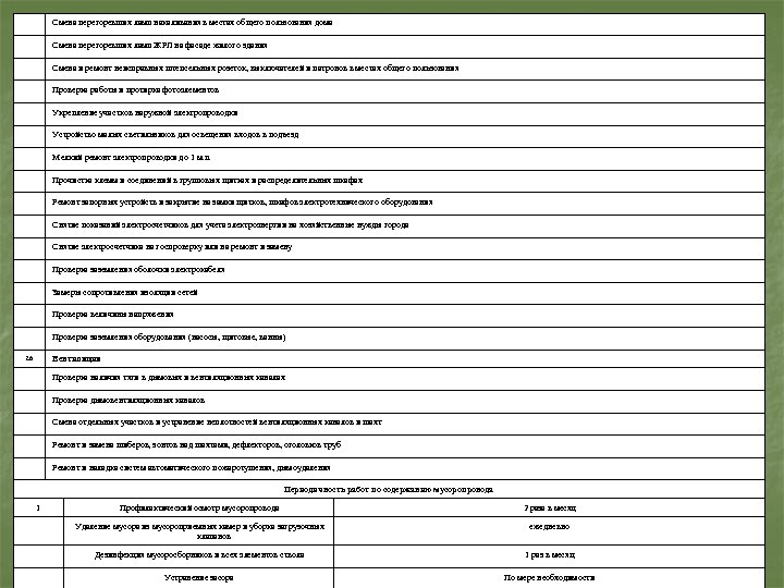 Смена перегоревших ламп накаливания в местах общего пользования дома Смена перегоревших ламп ЖРЛ на