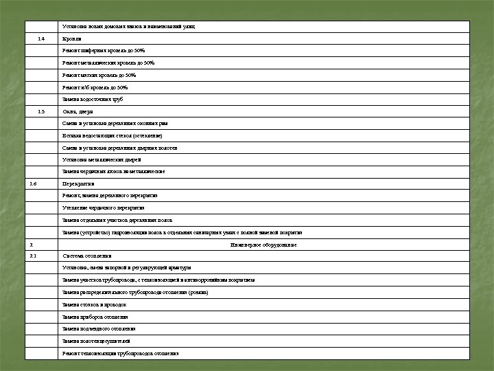 Установка новых домовых знаков и наименований улиц 1. 4 Кровля Ремонт шиферных кровель до