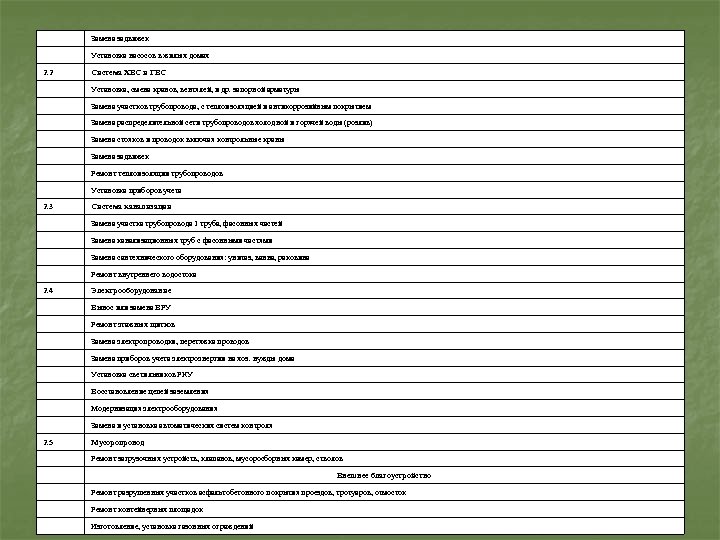 Замена задвижек Установка насосов в жилых домах 2. 2 Система ХВС и ГВС Установка,