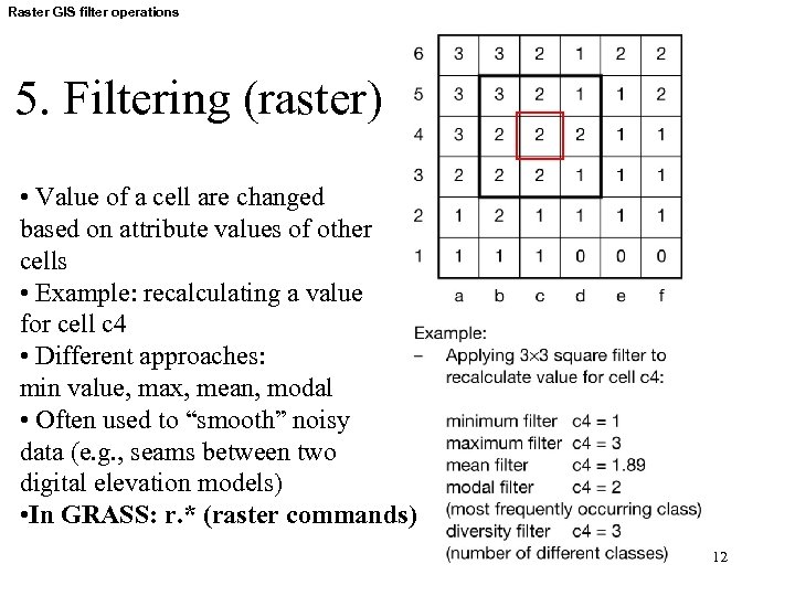 Raster GIS filter operations 5. Filtering (raster) • Value of a cell are changed