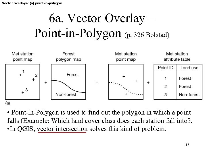 Vector overlays: (a) point-in-polygon 6 a. Vector Overlay – Point-in-Polygon (p. 326 Bolstad) •