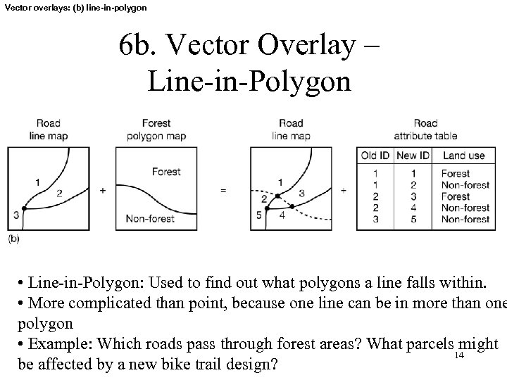 Vector overlays: (b) line-in-polygon 6 b. Vector Overlay – Line-in-Polygon • Line-in-Polygon: Used to