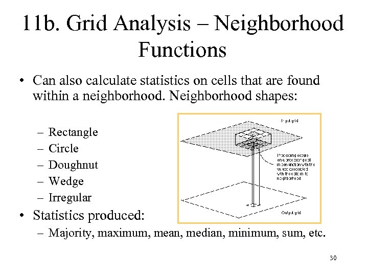 11 b. Grid Analysis – Neighborhood Functions • Can also calculate statistics on cells