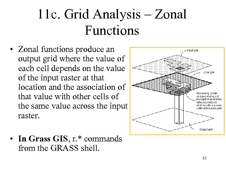 11 c. Grid Analysis – Zonal Functions • Zonal functions produce an output grid