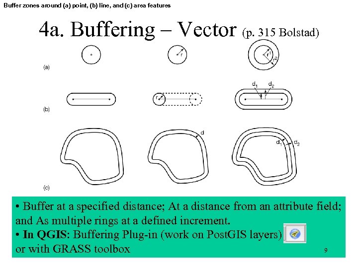 Buffer zones around (a) point, (b) line, and (c) area features 4 a. Buffering