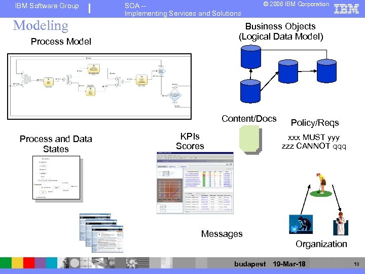 IBM Software Group SOA -Implementing Services and Solutions Modeling © 2006 IBM Corporation Business